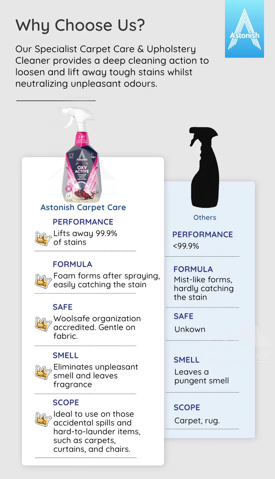 Astonish Specialist C6970 Oxy Active-2